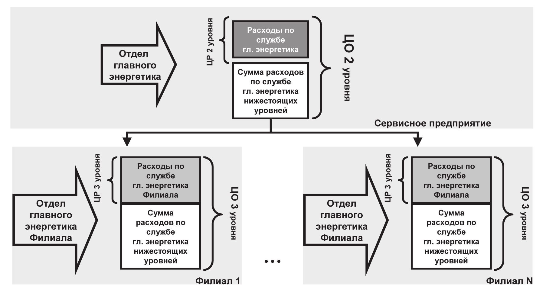 Какие расходы на транспортировку