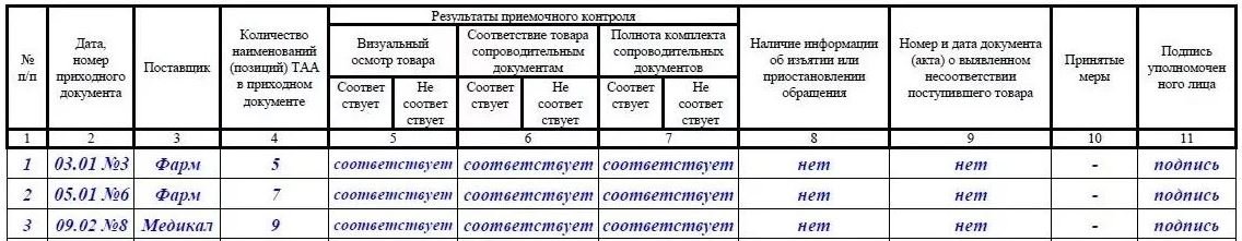 Заявка на медикаменты образец в аптеку