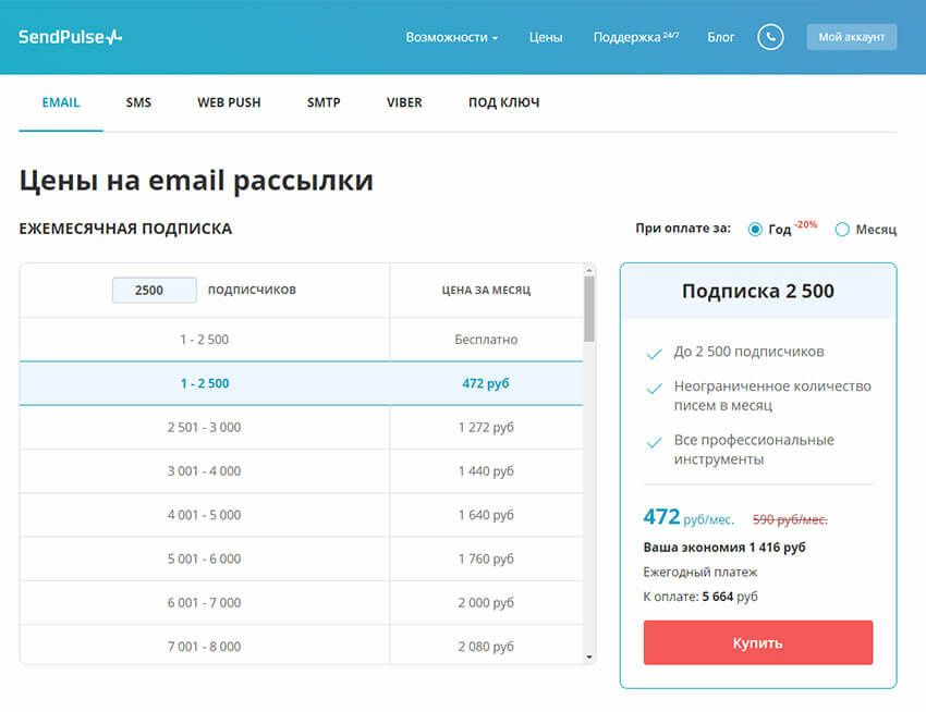 Тариф 2500. 2500 Подписчиков. SENDPULSE Интерфейс продажа. Архитектура интеграции Битрикс и SENDPULSE.