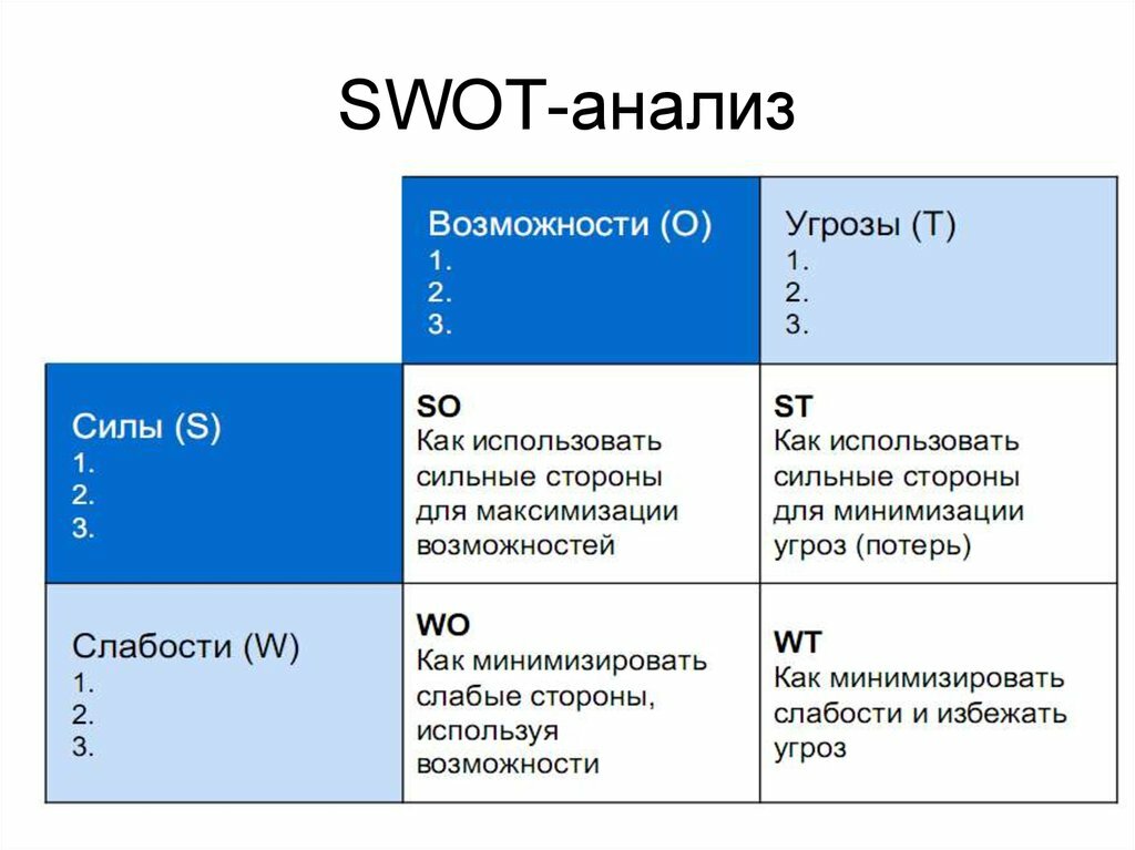 Какие могут быть слабые стороны проекта