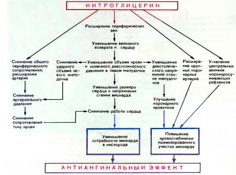 Потребности в схема терапии