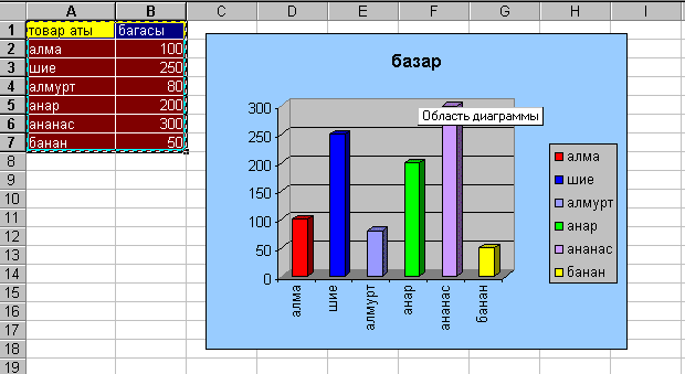 Excel де диаграмма құру