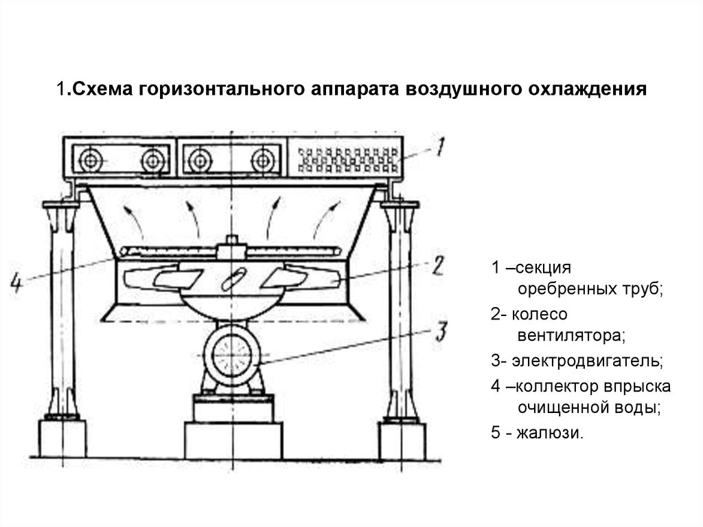 Функциональная схема аво