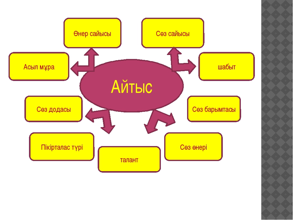 Что такое айтыс презентация