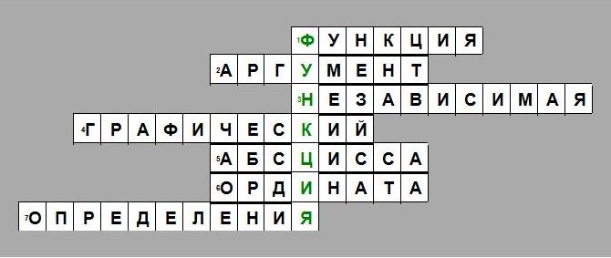 Роль кроссворда. Кроссворд на тему функции. Кроссворд по теме функция. Кроссворд функция. Кроссворд на тему графики функций.