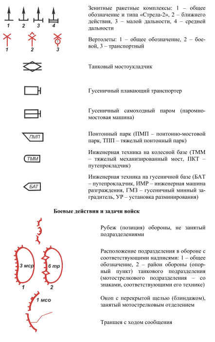 Военная карта обозначения