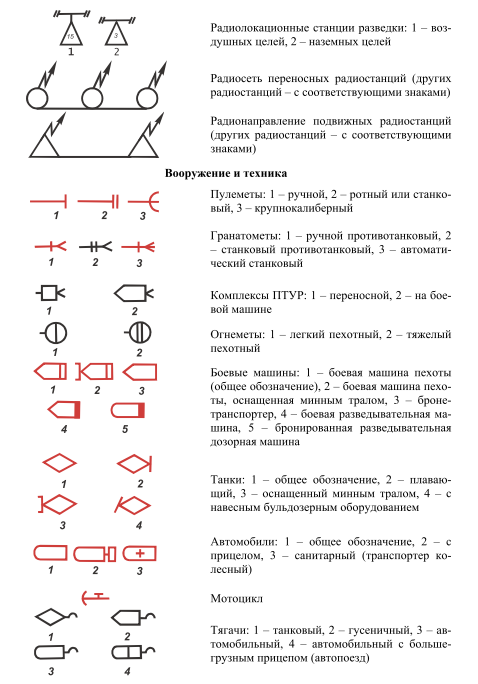 Условные обозначения средств связи на схемах связи