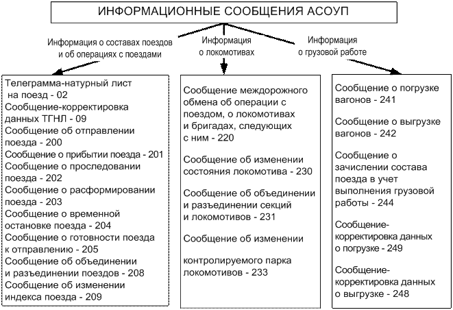 Перевод информационных сообщений