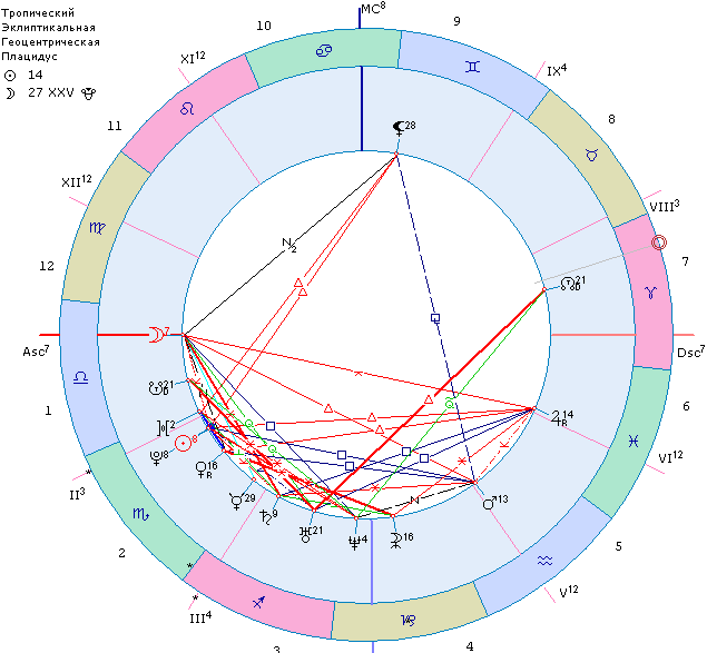 Соединение северных узлов в синастрии. Северный узел в натальной. Плутон в 7 доме у женщины. Северный узел в натальной карте. Плутон в астрологии.