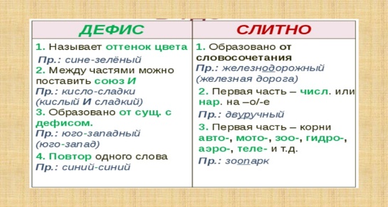 Дефисное написание сложных прилагательных упражнения