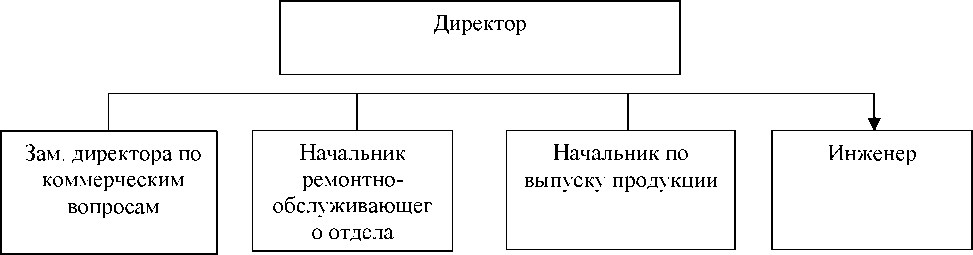 Фот что включает. Фонд оплаты труда схема. Фонд основной заработной платы включает. В состав фонда заработной платы включается. Фонд оплаты труда и фонд заработной платы отличия.