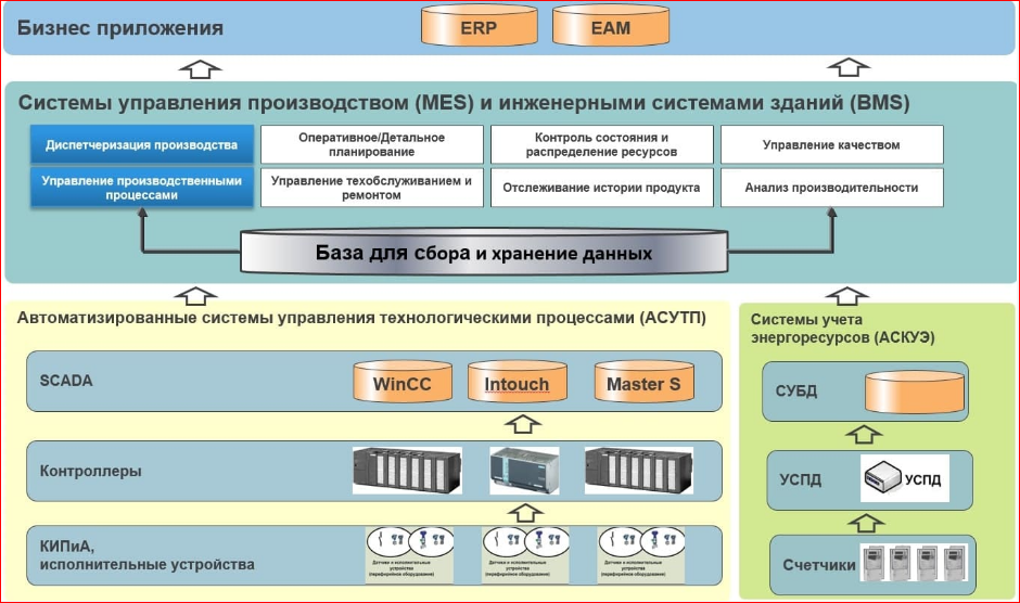 Mes система презентация