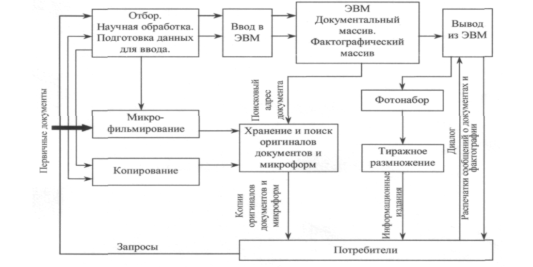 Структура аис схема