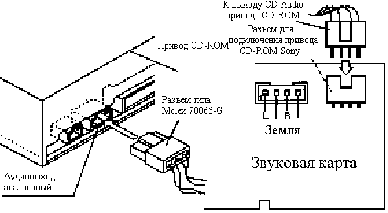 Схема dvd привода