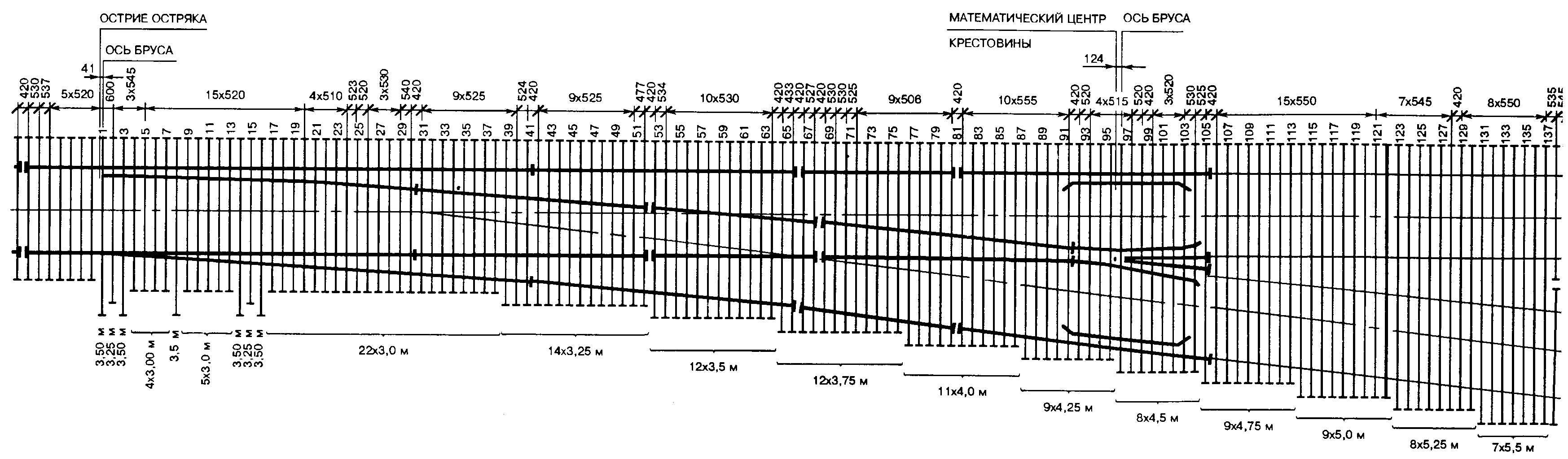 Сп проект 2870