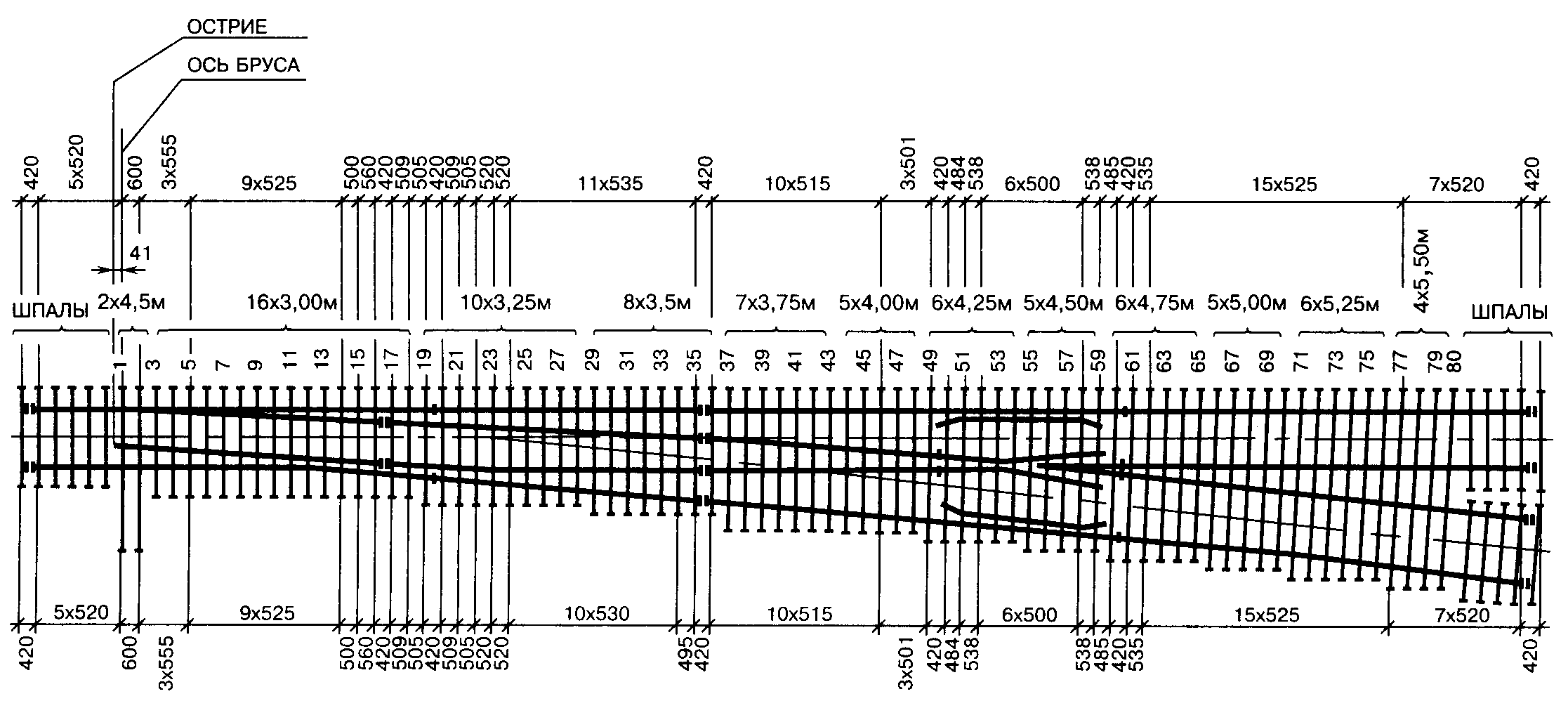 Проект 2769 стрелочный перевод р65 1 9