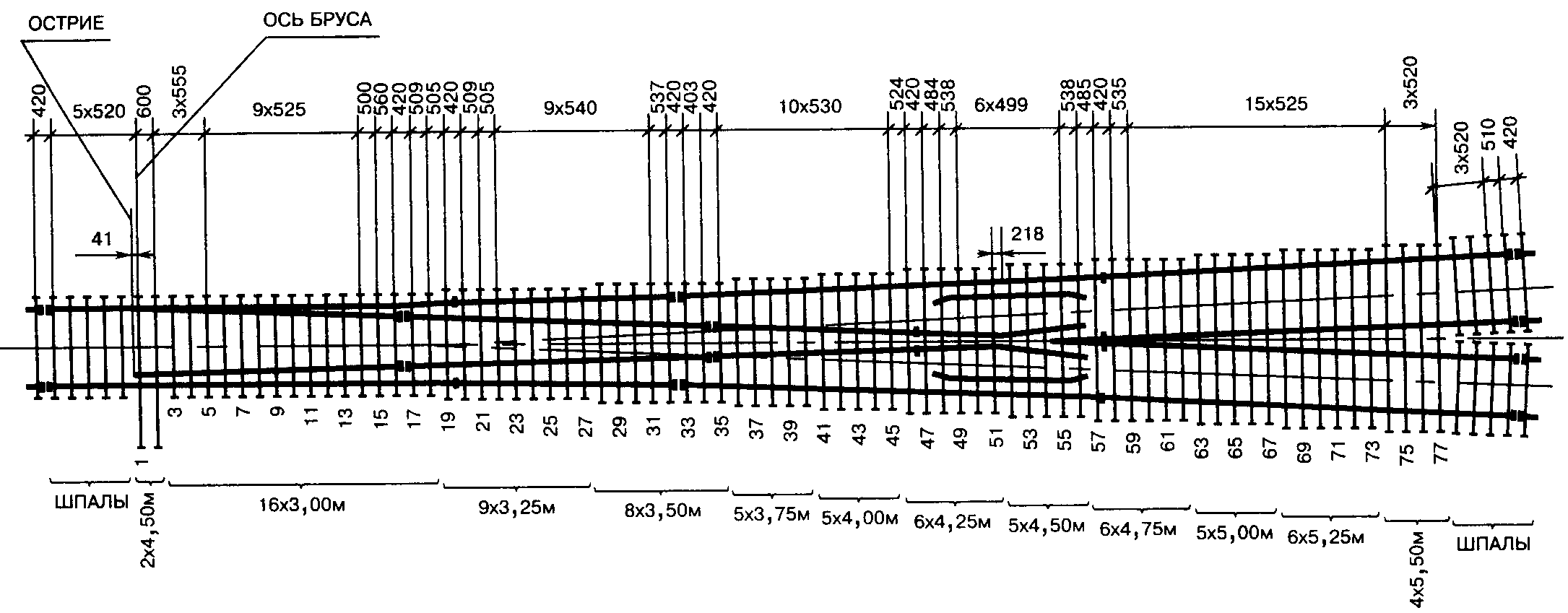 Проект 2750 1/11 схема стрелочного. Эпюра деревянных шпал р 65. Проекты стрелочных переводов р43 1/9.