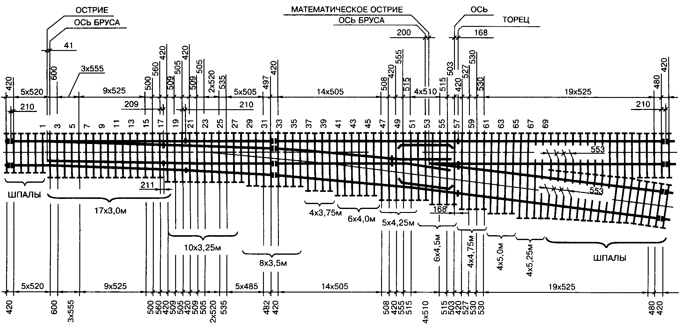 Схема стрелочного перевода р65 1 11 железобетонные брусья