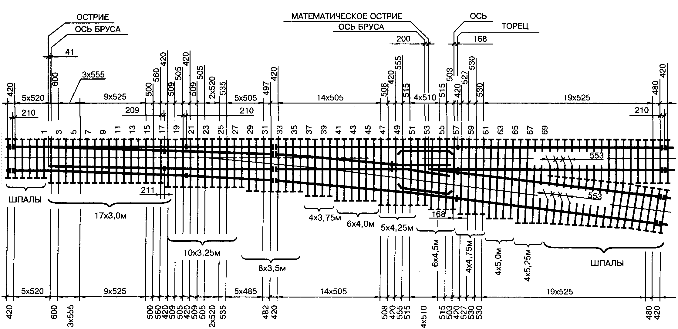 Р 11 схема