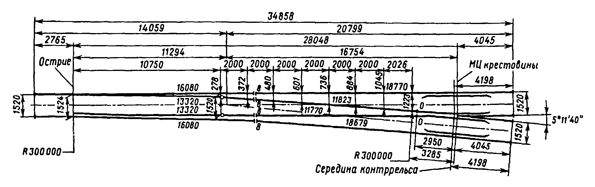 Длина стрелки