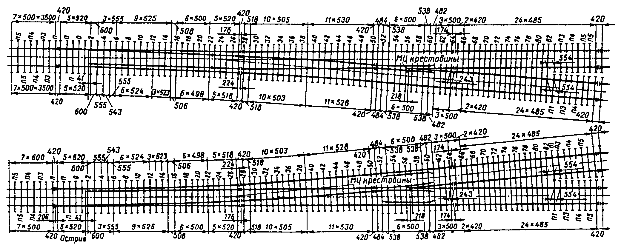 Сп проект 2870