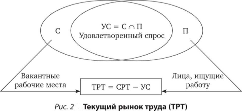 Спрос эссе