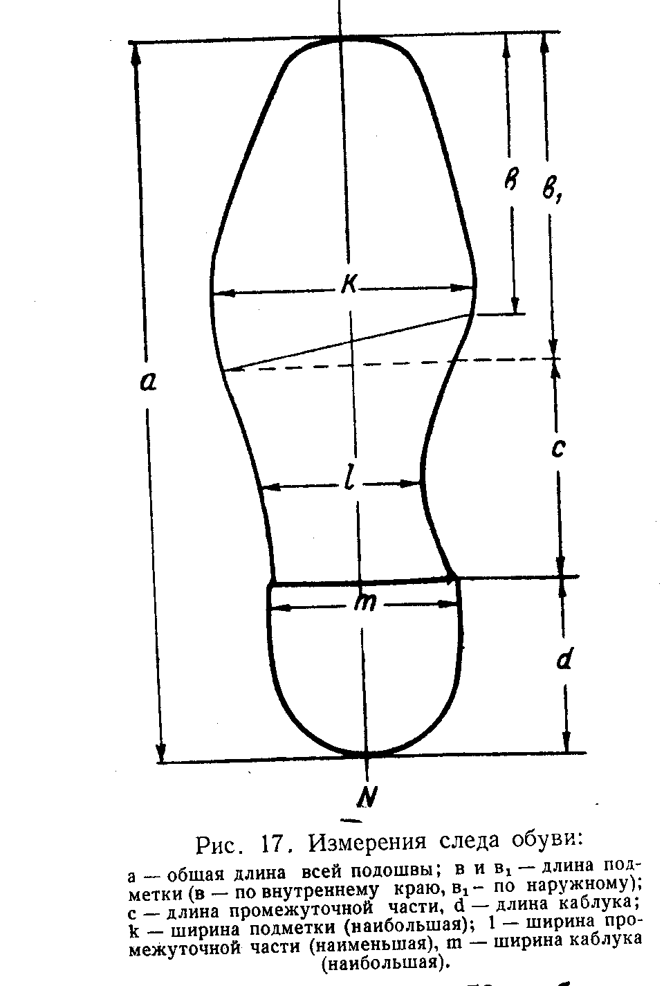 Части следа обуви. Измерение следа обуви криминалистика. Схематическая зарисовка отдельного следа обуви. Подметка обуви криминалистика. Замеры следа подошвы обуви.