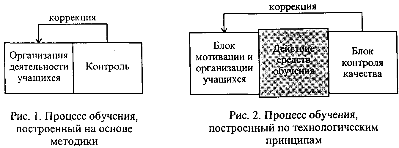 Корректировка организации