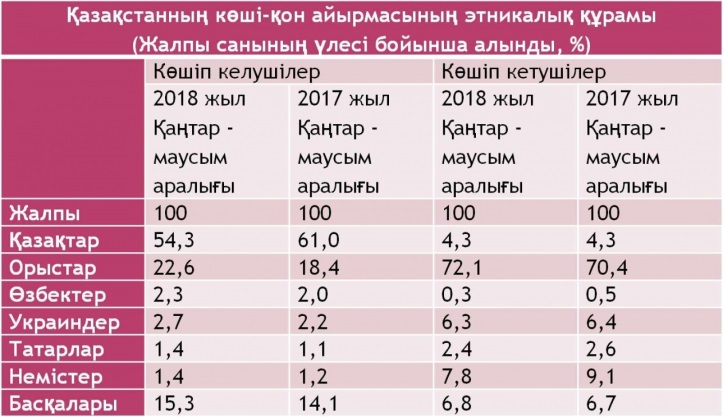 Қазақстан республикасының көші қон саясаты презентация