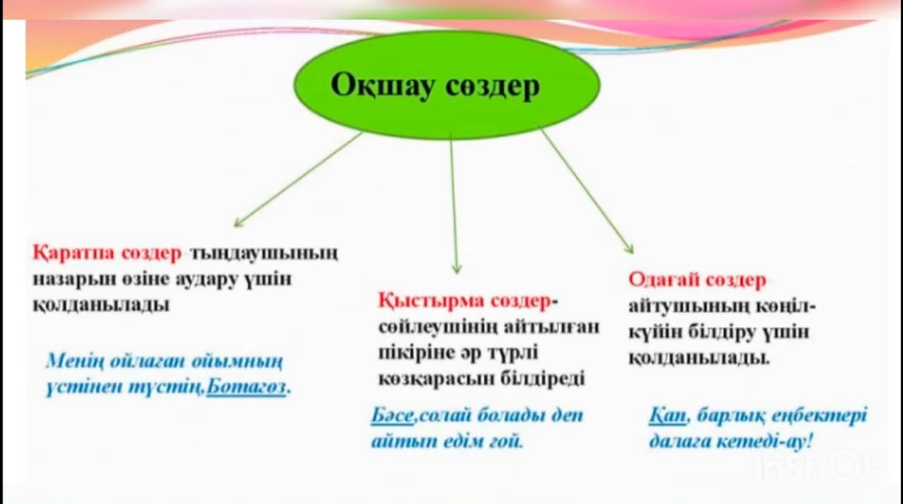 Қыстырма сөз. Оқшау сөздер презентация. Оқшау сөздер дегеніміз не. Қаратпа сөздер дегеніміз не. Одағай презентация.