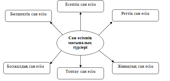 Хан есім презентация