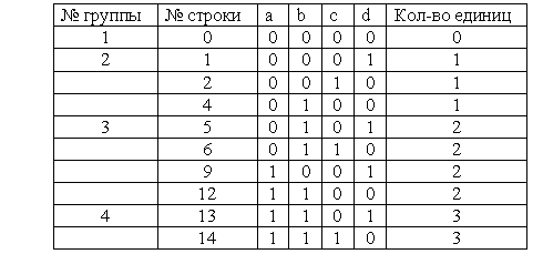 Метод мак класки