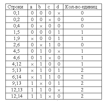 Метод мак класки