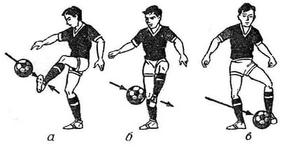 Какой прием приема мяча в футболе изображен на картинке