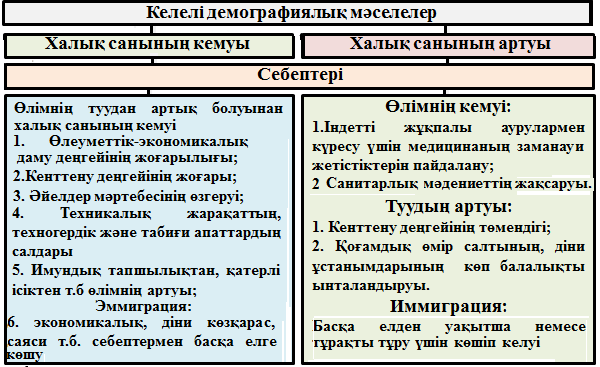 Халық санағы 8 сынып география презентация