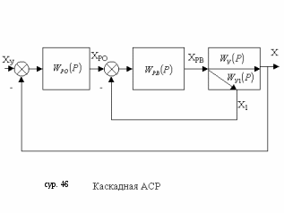 Каскадная схема регулирования