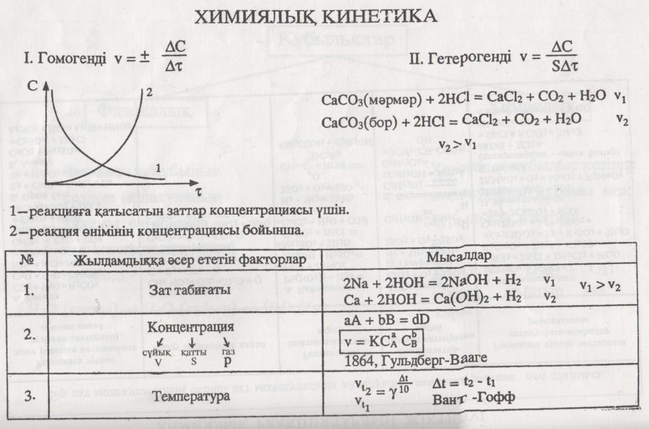 Химиялық термодинамика презентация