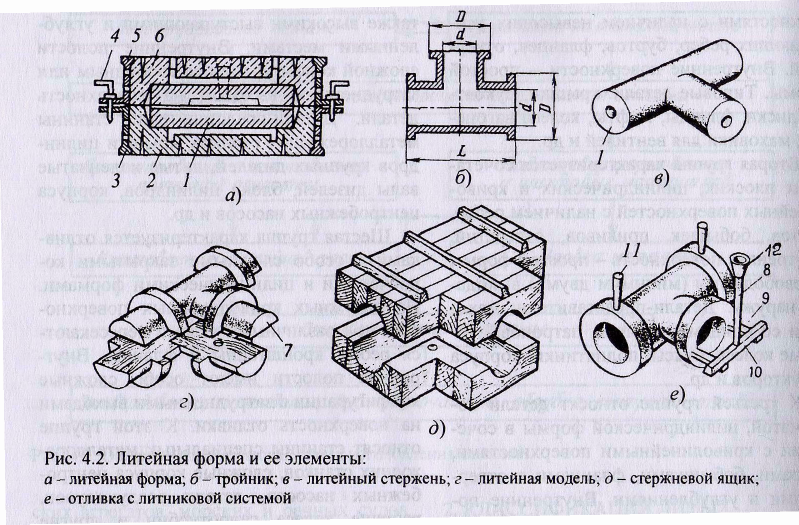 Процесс разработки чертежа изделия это что