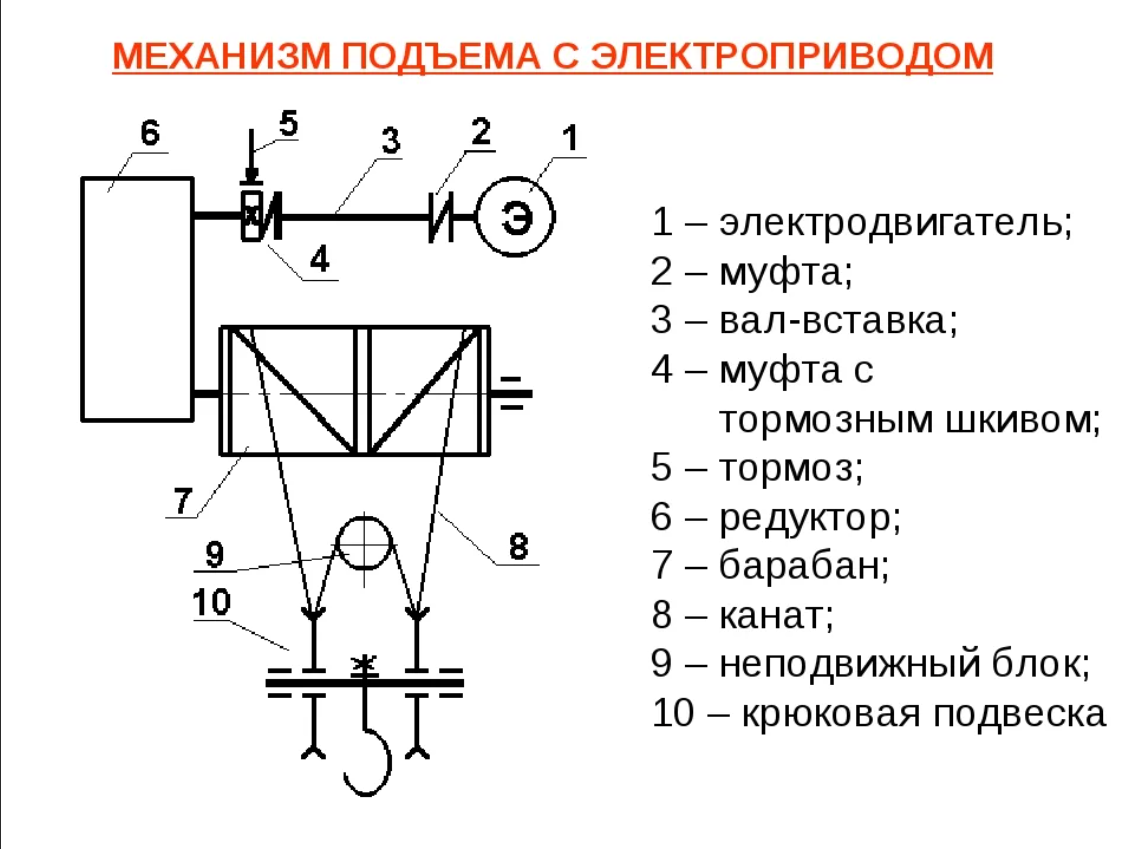 Кинематическая схема передвижения тележки