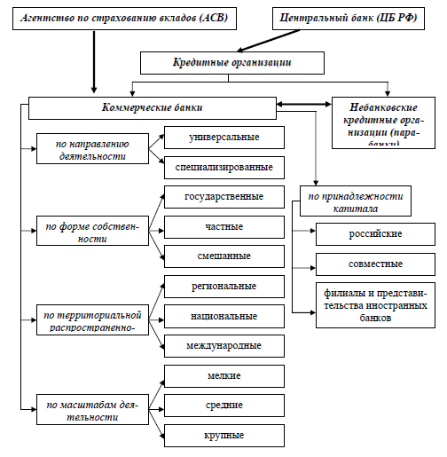 Банки и их виды. Виды коммерческих банков в России. Виды коммерческих банков и их функции таблица. Виды коммерческих банков таблица. Виды коммерческих банков схема.