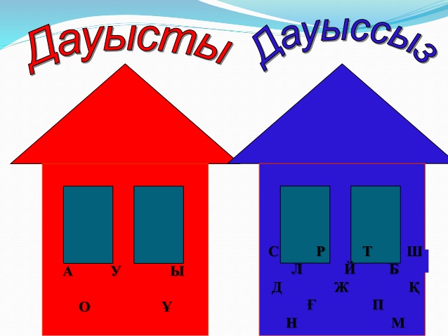 Дауысты дауыссыз дыбыстар картинки