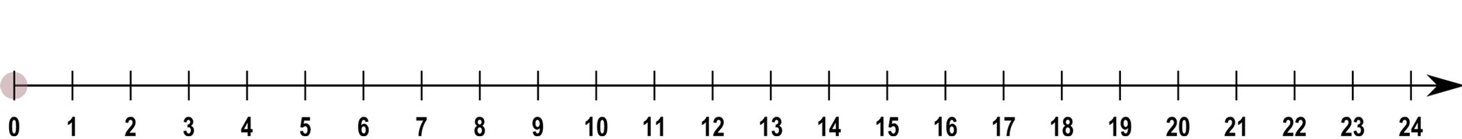 Шкале 1 2 3 4. Числовой Луч до 30. Числовой Луч до 10. Числовой Луч 1-20. Числовой Луч до 20.