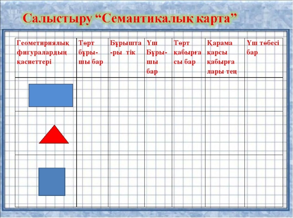 Тіктөртбұрыш пен шаршының ауданын табу 3 сынып презентация