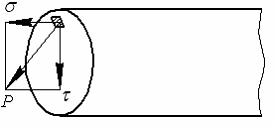 Ось расположена горизонтально. Проекция полного напряжения на нормаль к сечению стержня называется. Проекция полного вектора напряжения p на нормаль к сечению. Проекция полного вектора напряжения p на нормали к сечению называется.