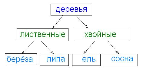 Расширением файла бд является mcs f2