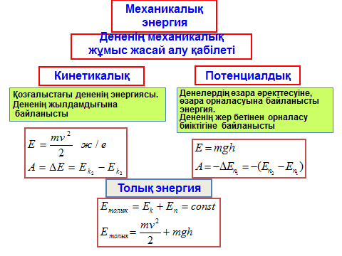 Механикалық энергия өзгерісінің өлшемі. Энергия физика. Энергия презентация қазақша. Кинетикалық энергия формула. Механикалық энергия формула.