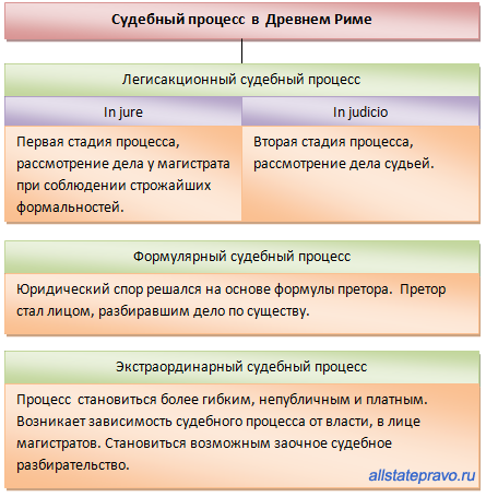 Схема виды договоров в римском частном праве