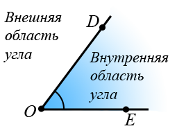 Виды равных углов. Внутренняя и внешняя область угла. Внутренняя область угла. Внешняя и внутренняя область угла определение. Внутренняя и внешняя часть угла.