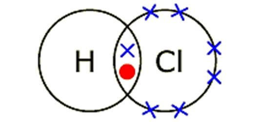 Молекула hcl. Строение молекулы хлороводорода. Хлороводород строение молекулы. Хлороводород строение. Ковалентная связь хлор.