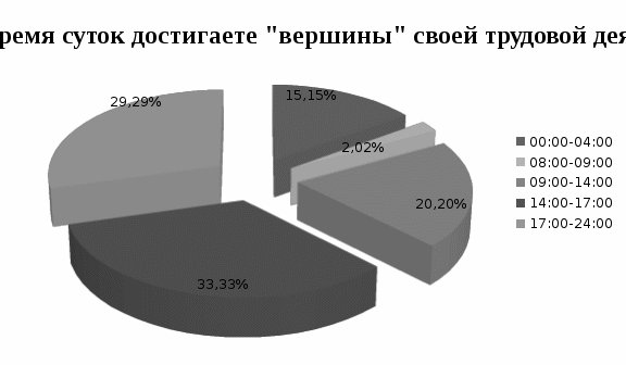 Как должен выглядеть проект 11 класс индивидуальный проект